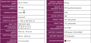 Pathfinder detailed specs